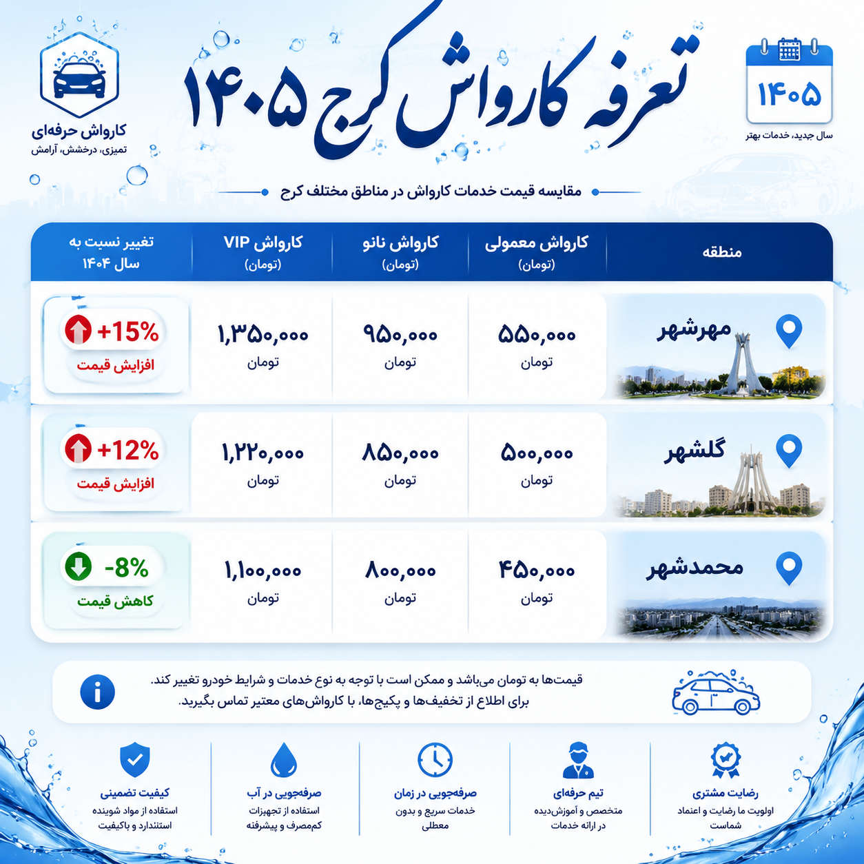 اینفوگرافیک جدول تعرفه کارواش کرج ۱۴۰۵ — قیمت شستشوی ساده، کامل، واکس و نانو برای انواع خودرو